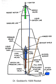 Graphic of Goddard Rocket