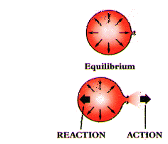 Graphic of rocket principle applied to a balloon