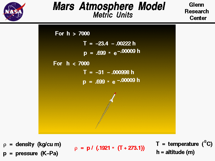 Computer Drawing of the equations used to model the Martian
 atmosphere in Metric Units.