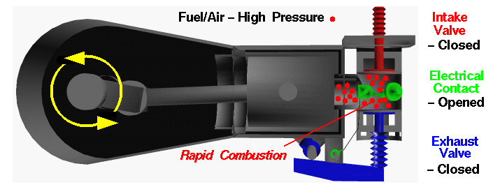 Computer drawing of the Wright 1903 aircraft engine showing the
 piston at the time of combustion.