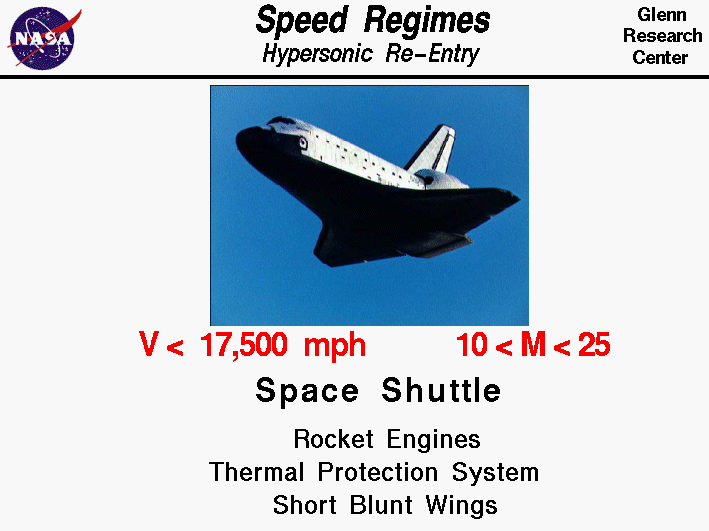 Photo of the Space Shuttle
 with some of its characteristics