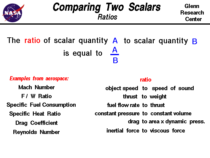 The ratio of two scalars, a and b is
 equal to a divided by b.