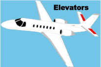 Picture of Plane with elevators identified
