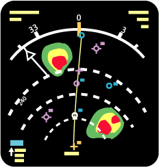 Larger image of the radar display.
