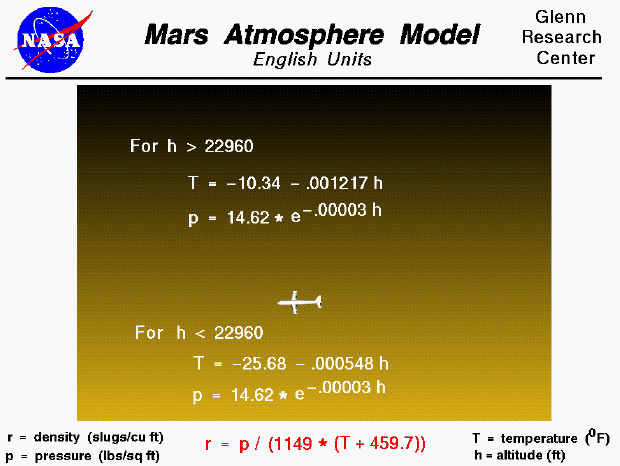Computer Drawing of the equations used to model the Martian
 atmosphere in English Units.