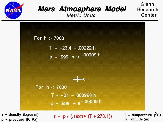 Computer Drawing of the equations used to model the Martian
 atmosphere in Metric Units.