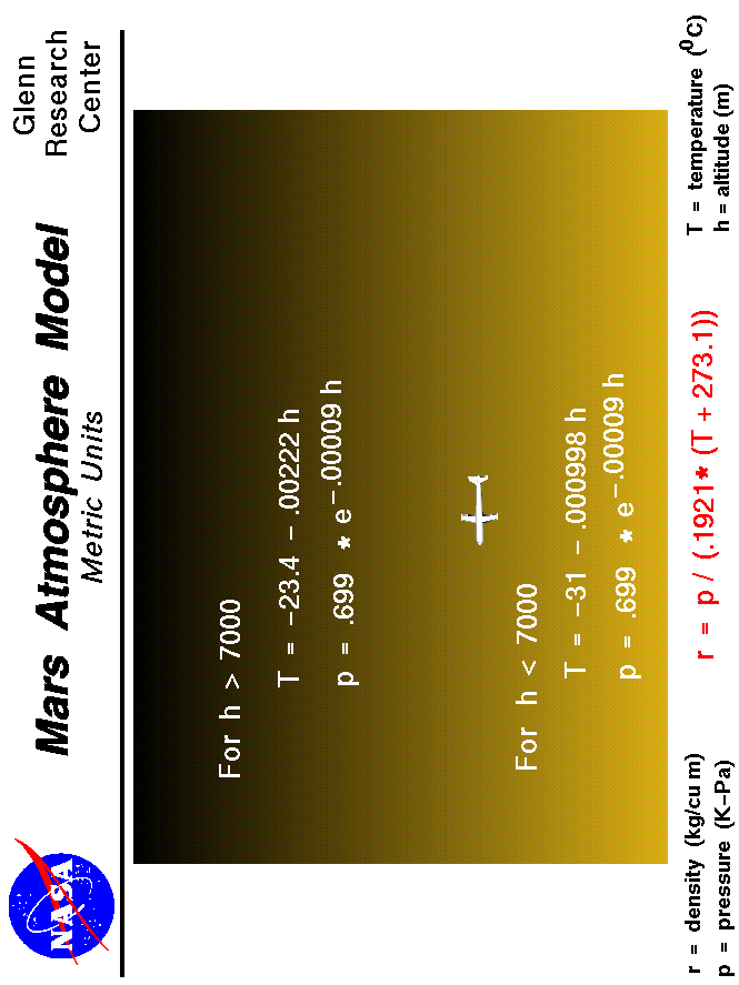 Computer Drawing of the equations used to model the Martian
 atmosphere in Metric Units.
 Use the Print command of your browser to produce a hard copy
