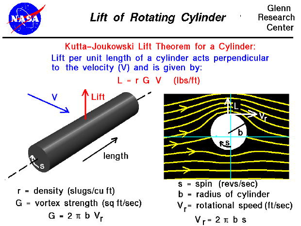air resistance of rotating cylindrical body - eiburs-ascimer.transyt-projec...