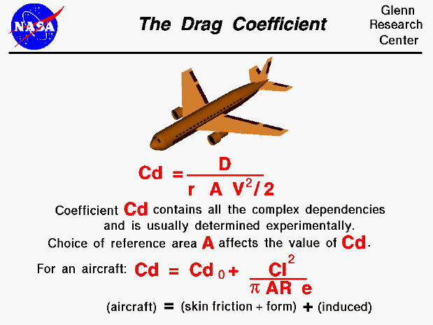 Computer drawing of an airliner. Drag coefficient equals drag
 divided by the density times the area times half the velocity squared.