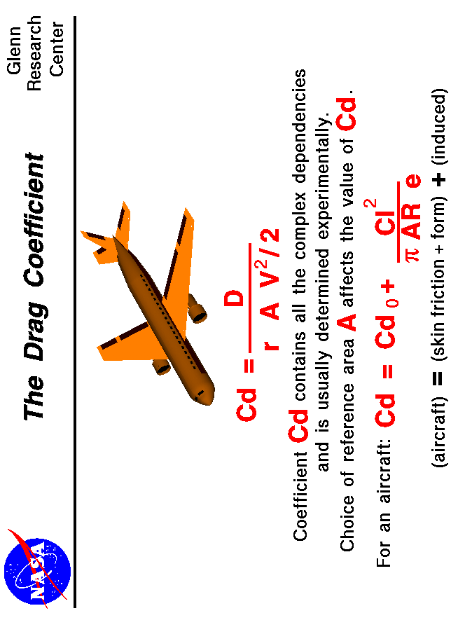 Computer drawing of an airliner. Drag coefficient equals drag
 divided by the density times the area times half the velocity squared.
 Use the Print command of your browser to produce a hard copy