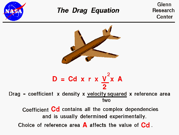 Computer drawing of an airliner. Drag equals the drag coefficient
 times the density times the area times half the velocity squared.