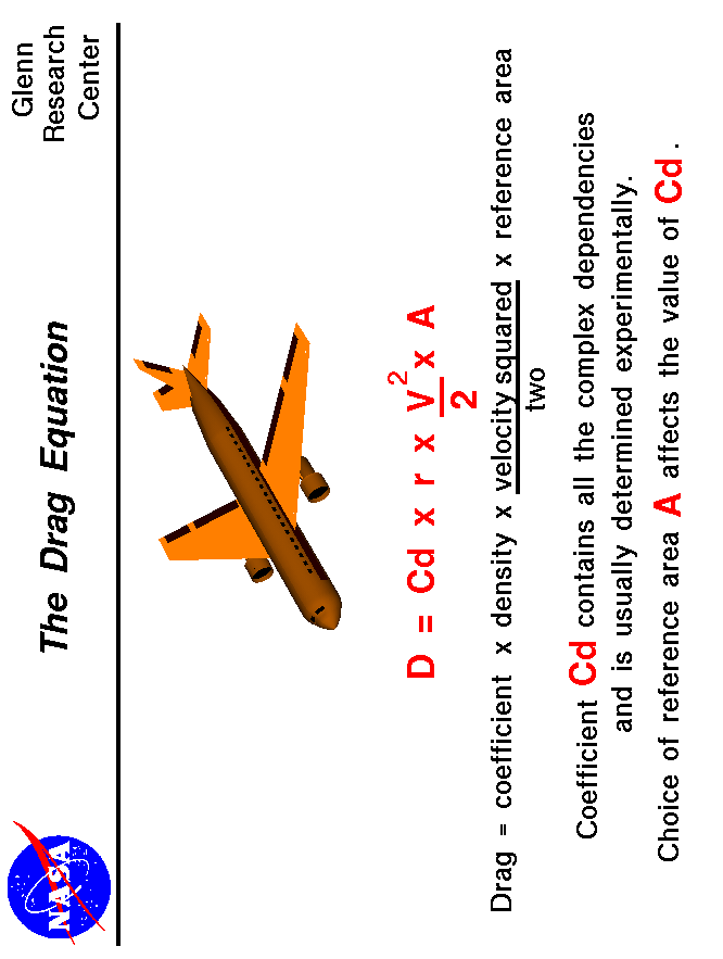 Computer drawing of an airliner. Drag equals the drag coefficient
 times the density times the area times half the velocity squared.
 Use the Print command of your browser to produce a hard copy