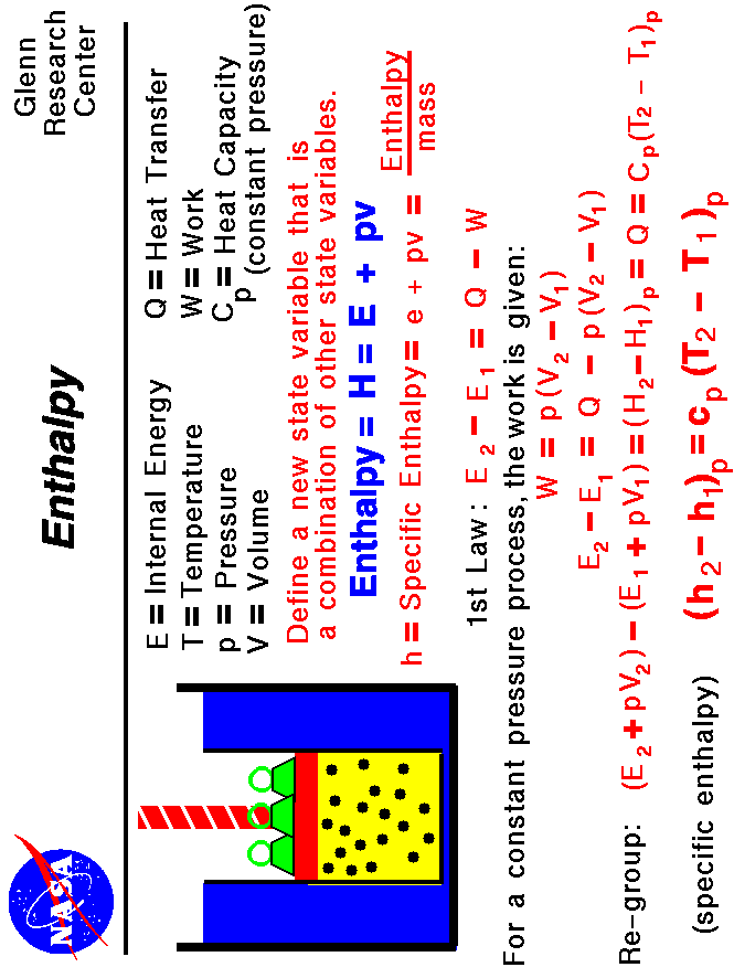Enthalpy is a new state variable equal to the internal
 energy plus the pressure times the volume.
 Use the Print command of your browser to produce a hard copy