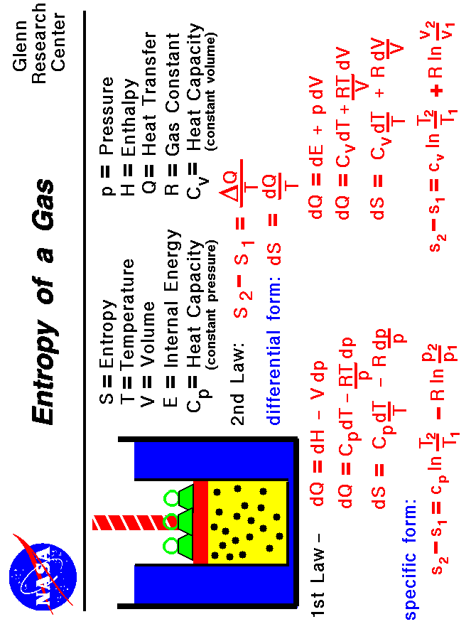 This slide shows math derivations for the evaluation of
 the change of entropy for a gas.
 Use the Print command of your browser to produce a hard copy