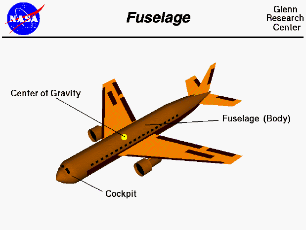Computer drawing of an airliner with the fuselage and cockpit tagged.