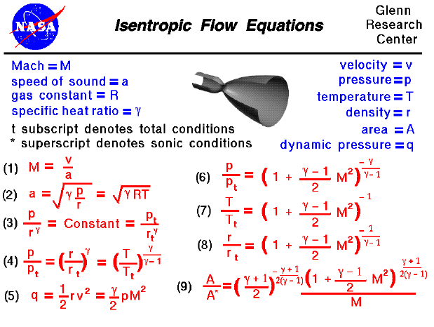 A graphic showing the equations which describe isentropic flow.