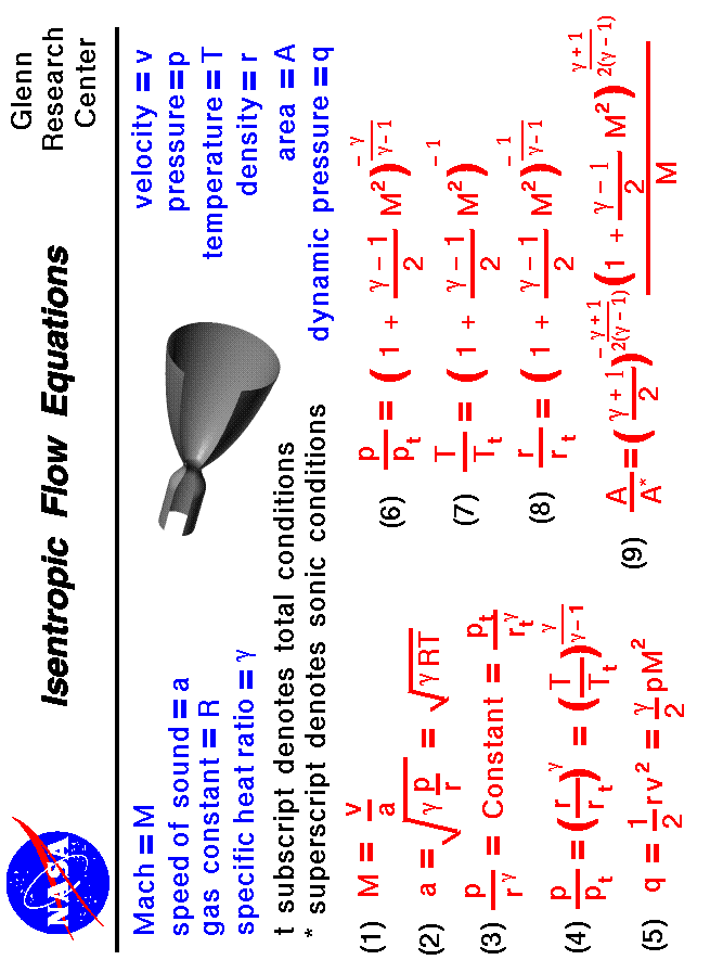 A graphic showing the equations which describe isentropic flow.
 Use the Print command of your browser to produce a hard copy