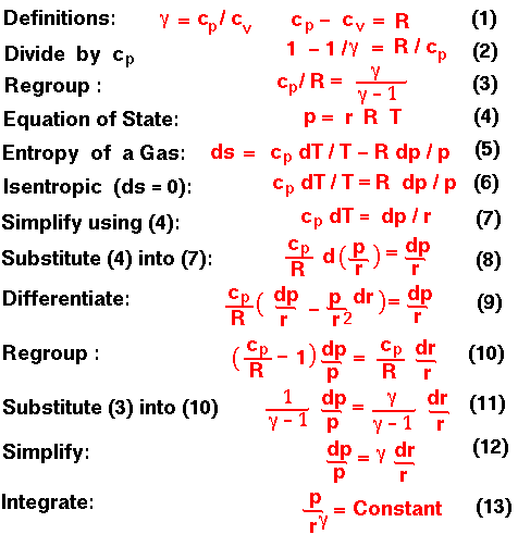 A graphic presenting the derivation of the isentropic flow equations