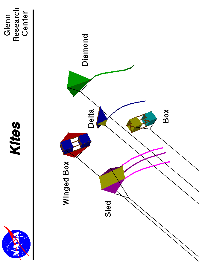 Computer drawing of different kinds of kites.
 Use the Print command of your browser to produce a hard copy