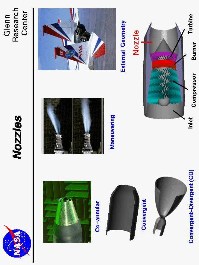 Photographs of co-annular nozzle, a maneuvering nozzle, and the.
 external geometry. Computer drawing of a convergent and a convergent-divergent
 nozzle and a turbine engine.