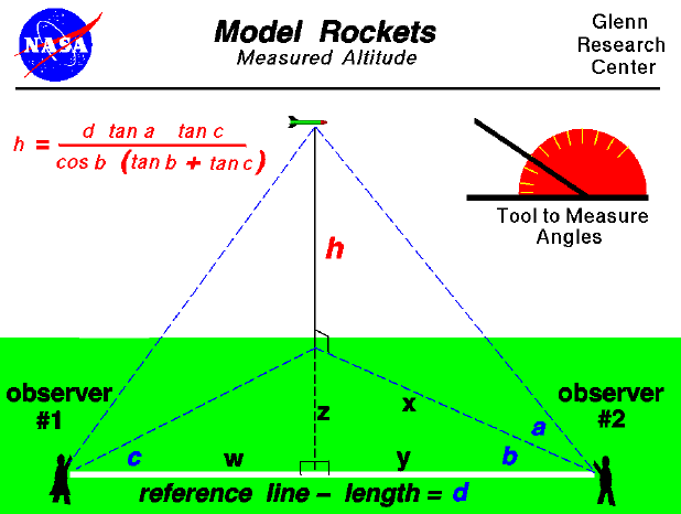 Computer drawing of the equation and measurements needed to determine
 the altitude of a model rocket