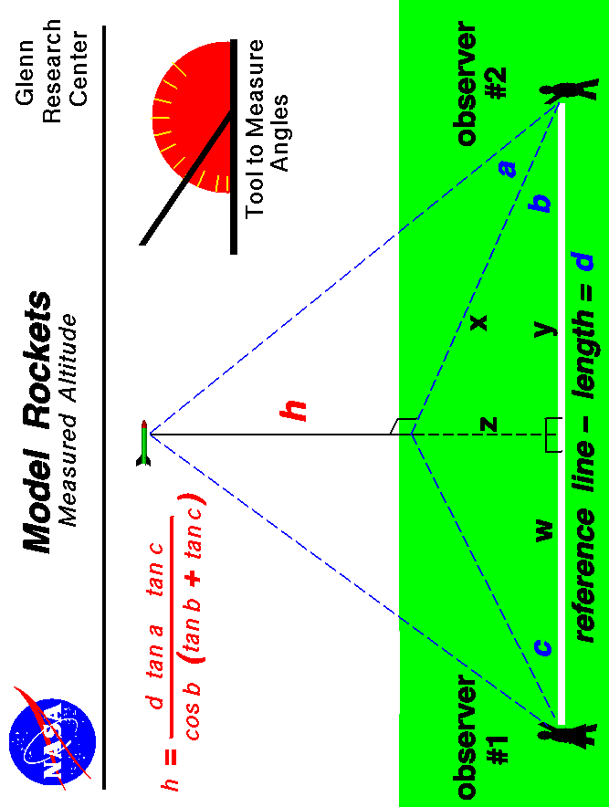 Computer drawing of the equation and measurements necessary to determine
 the height of a model rocket