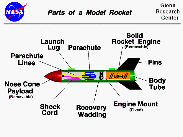 Computer drawing of a model rocket with the parts tagged.