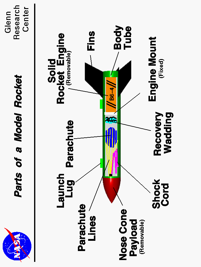 Computer drawing of a model rocket with the parts tagged.
 Use the Print command of your browser to produce a hard copy
