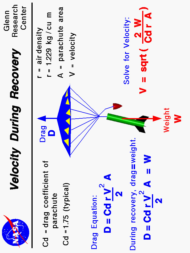 Descent velocity equals square root of twice the weight
 divided by the drag coefficient times the density times the area