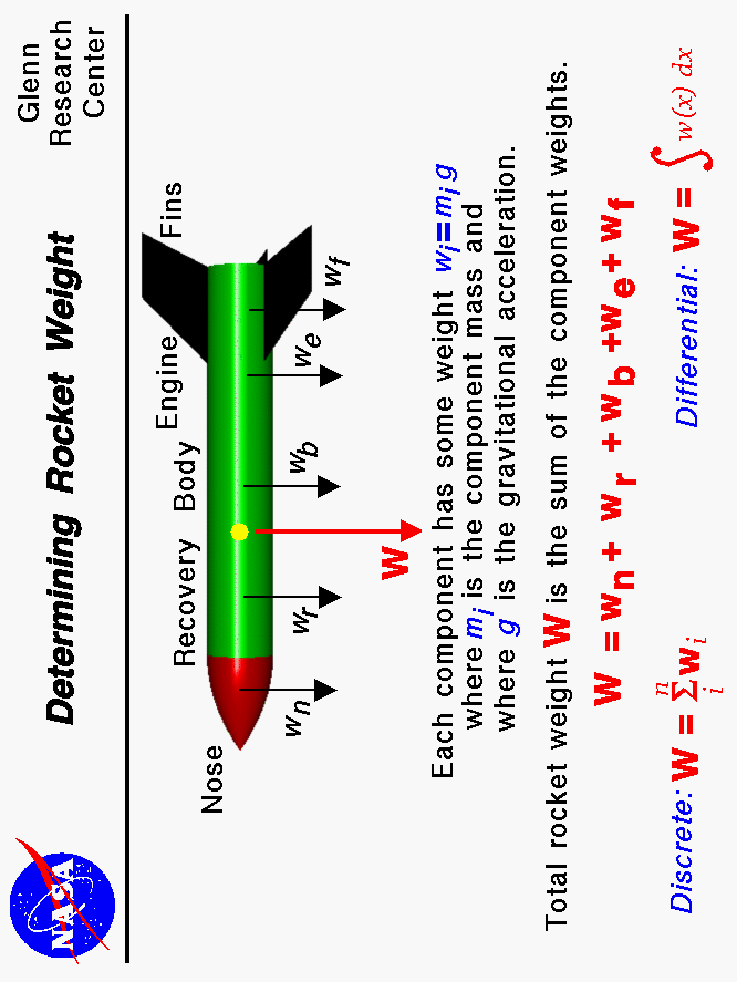 Computer drawing of a model rocket. Weight of rocket equals
 the sum of the weight of the components.
 Use the Print command of your browser to produce a hard copy
