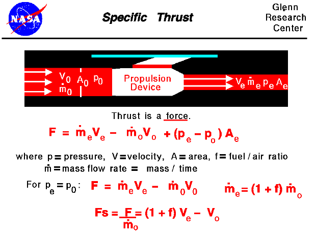 Computer drawing of a jet engine with the math equations
  necessary to compute the theoretical thrust.