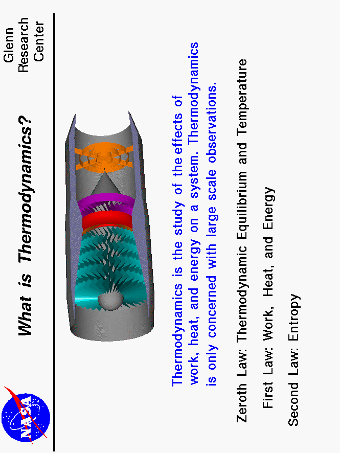 Computer drawing of a jet engine with a definition of thermodynamics.
 Use the Print command of your browser to produce a hard copy