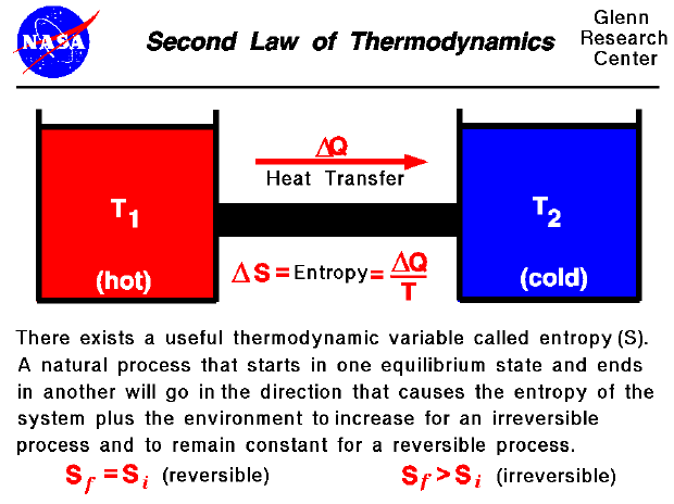 There exists a useful thermodynamic variable called entropy (S).
 A natural process will go in the direction that causes the entropy of
 the system plus the environment to remain constant or increase.