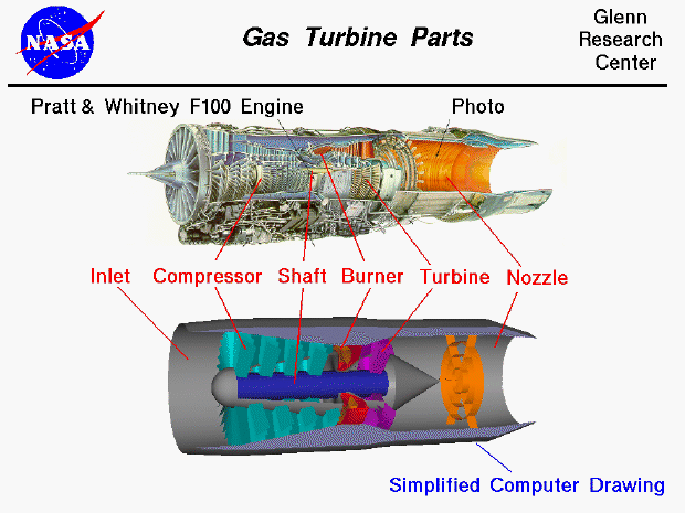 Picture and computer drawing of the inside of a jet
 engine with the parts labeled.