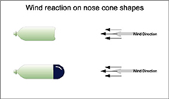 AirFlow over nose  diagram.