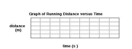 A blank graph of distance versus time