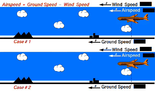 Animation - comparing two aircraft flying through clouds which show
 the wind speed and past buildings and mountains which shows the ground speed