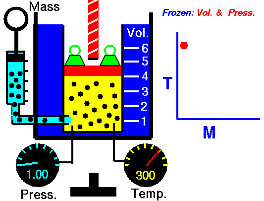 Computer Drawing of a gas confined in a blue jar with a graph to the right.