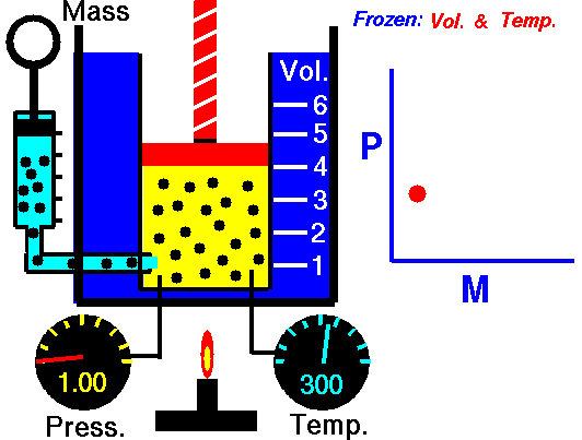 Computer Drawing of a gas confined in a blue jar with a graph to the right.
