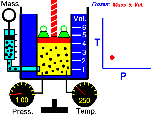 Computer Drawing of a gas confined in a blue jar with a graph to the right.