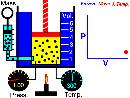 Computer Drawing of a gas confined in a blue jar with a graph to the right.