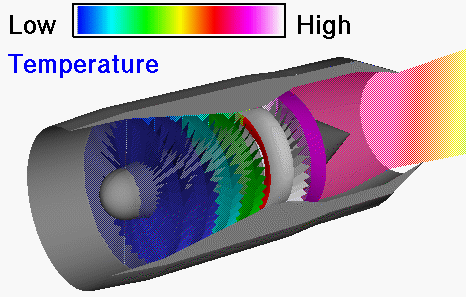 Computer animation of basic turbojet temperature variation