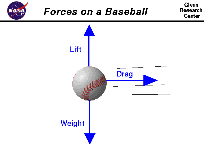 Whats the force of a pitching machine on a baseball