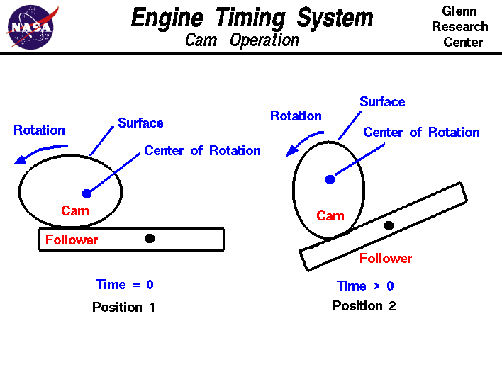 Engine Timing System