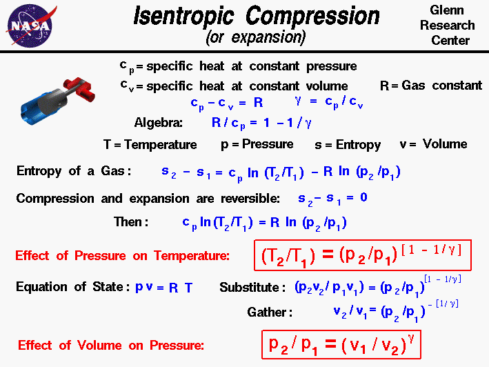 A mathematical derivation of the equations relating the
 pressure, temperature, and volume during an isentropic compression or expansion
