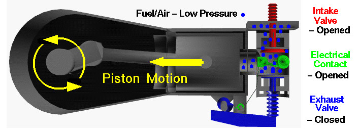 Computer drawing of the Wright 1903 aircraft engine showing the
 piston motion and fuel/air being drawn into the cylinder.