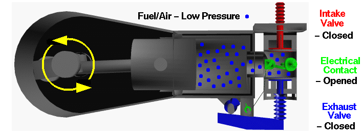 Computer drawing of the Wright 1903 aircraft engine showing the
 piston motion at the end of the intake stroke.