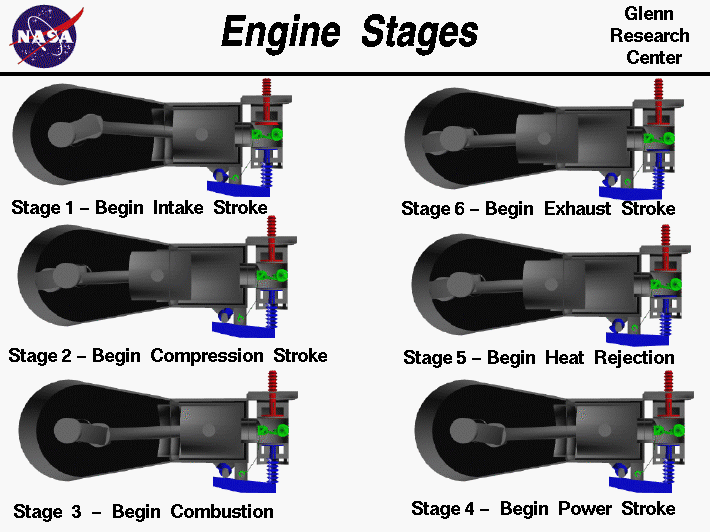 Computer drawing of IC engine.