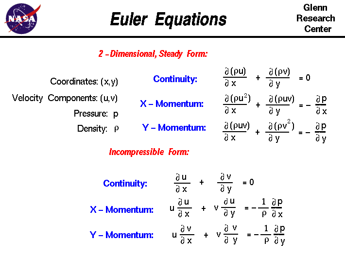 The Euler equations of fluid dynamics in two-dimensional,
 steady form and incompressible form.