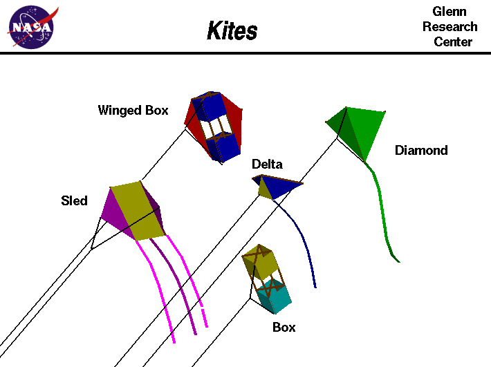 Computer drawing of different kinds of kites.
